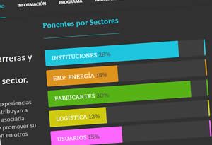 Foro del Vehículo Eléctrico